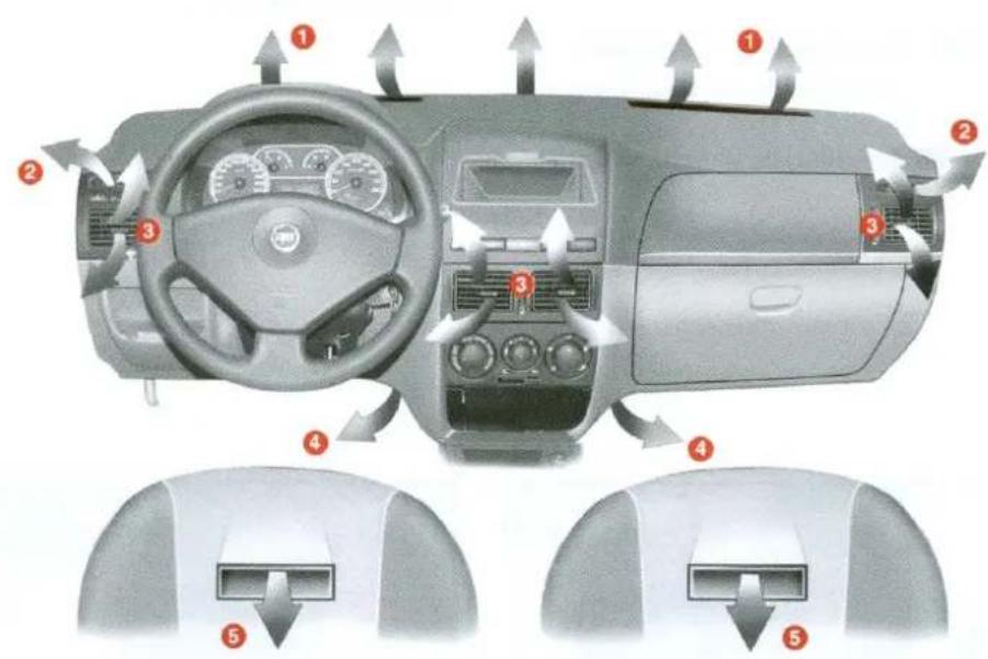FIAT Palio (2005) - ISITMA VE KLİMA SİSTEMİ - 1