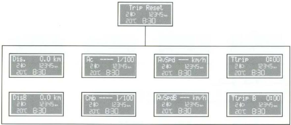 Trip Reset 210 12345km 20°C 8:30 Dis. 0.0 km 210 12345km 20°C 8:30 Ac ---- 1/100 210 12345km 20°C 8:30 AvSpd --- km/h 210 12345km 20°C 8:30 Ttrip 0:00 210 12345km 20°C 8:30 DisB 0.0 km 210 12345km 20°C 8:30 Cmb ---- 1/100 210 12345km 20°C 8:30 AvSpdB --- km/h 210 12345km 20°C 8:30 Ttrip B 0:00 210 12345km 20°C 8:30