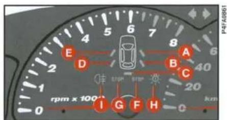 E D A B C 40 20 rpm x 100° I G F H C km P4FA861