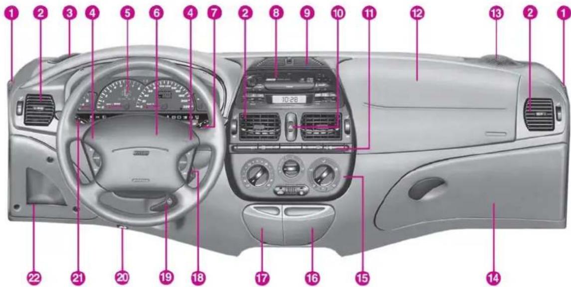 FIAT Marea (2005) - ÖN PANEL - 1