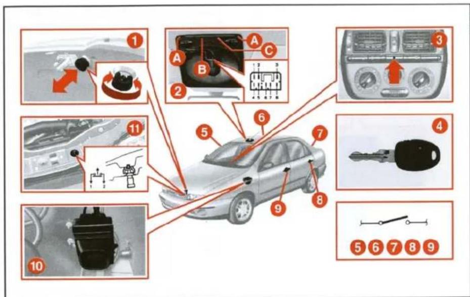 FIAT Marea (2005) - ELEKTRONİK ALARM - 1