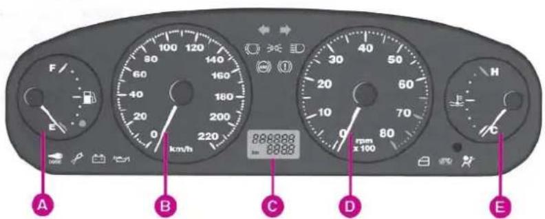 F 60 40 20 0 km/h 88888 8888 30 20 10 0 rpm x 100 H C A B C D E