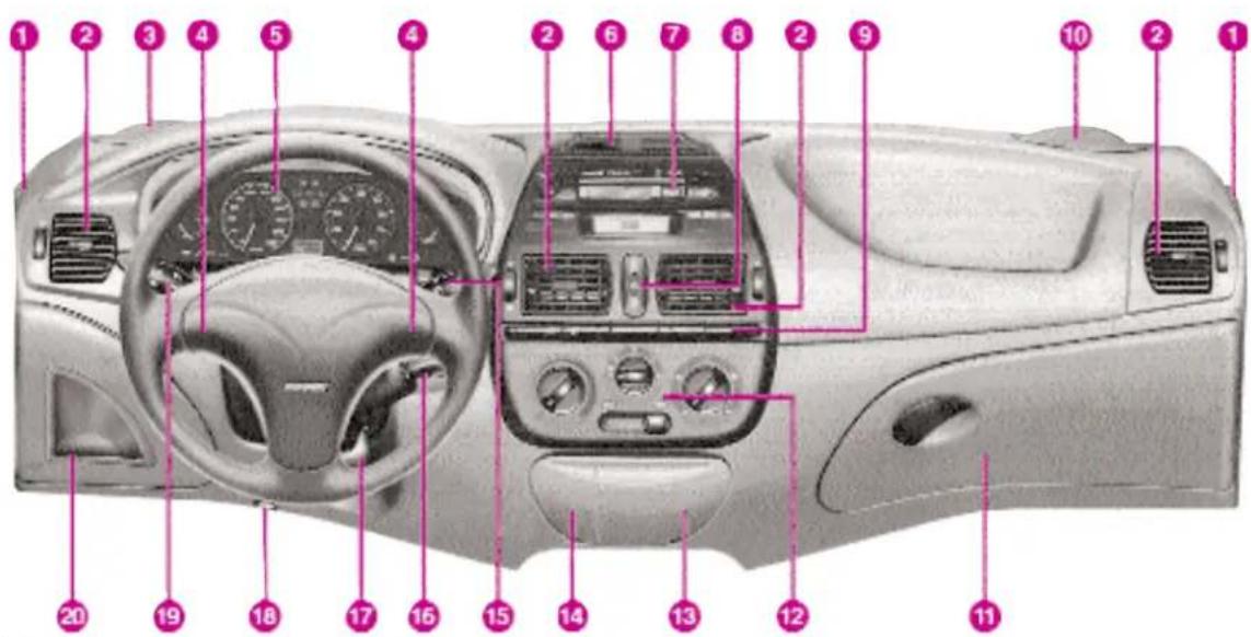 FIAT Marea (2003) - ÖN PANEL - 2