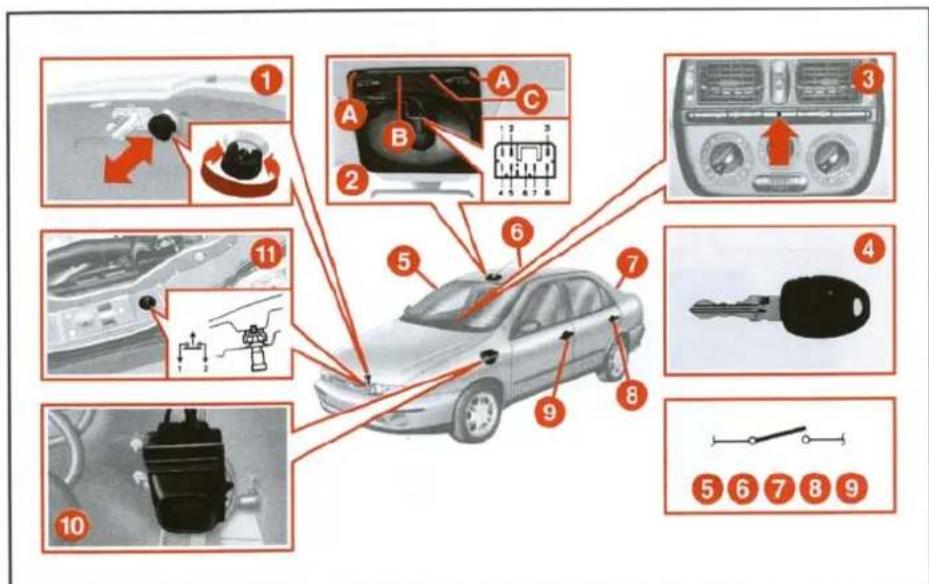 FIAT Marea (2003) - ELEKTRONİK ALARM - 1