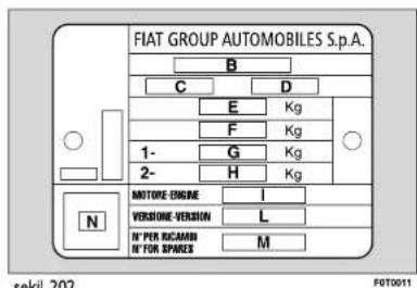 FIAT GROUP AUTOMOBILES S.p.A. B C D E Kg F Kg 1- G Kg 2- H Kg N MOTORE ENGINE I VERSION-VERSION L PER RICAMB IN FOR SPACES M sekil 202 FOT0011