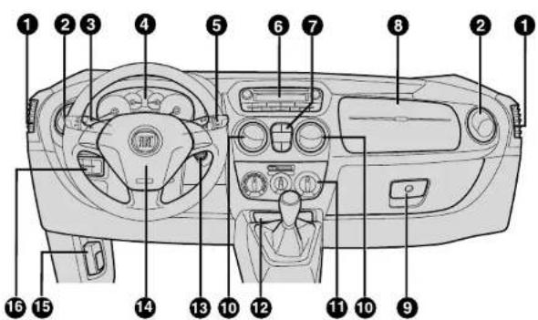 FIAT Fiorino (2015) - ÖN PANEL - 1