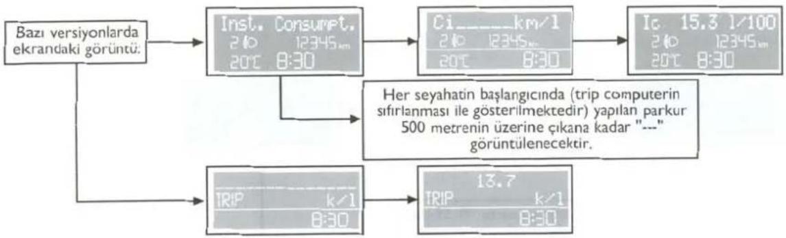 FIAT Albea (2005) - Trip Computer - Ortalama yakıt tüketimi - 2