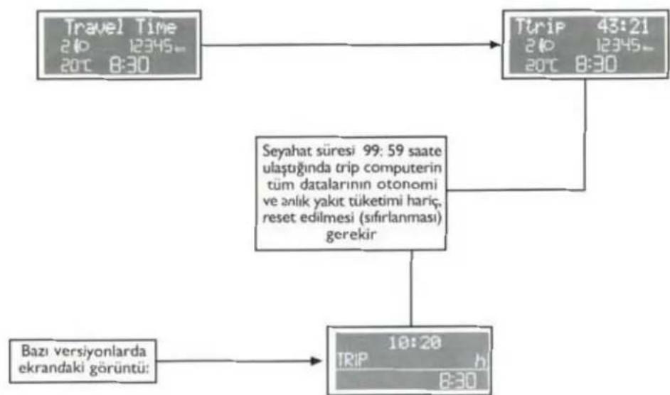 FIAT Albea (2005) - Trip Computer - Seyahat süresi - 1
