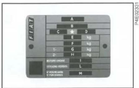 FIAT Albea (2005) - BOYA TANITIM PLAKASI Şekil 7 - 1
