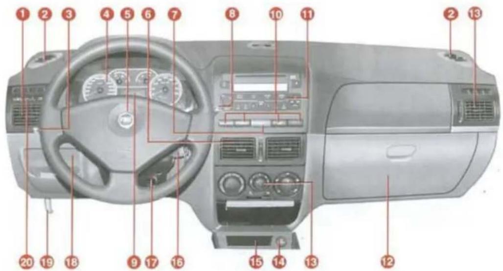 FIAT Albea (2005) - KULLANIMDAN ÖNCE - 2