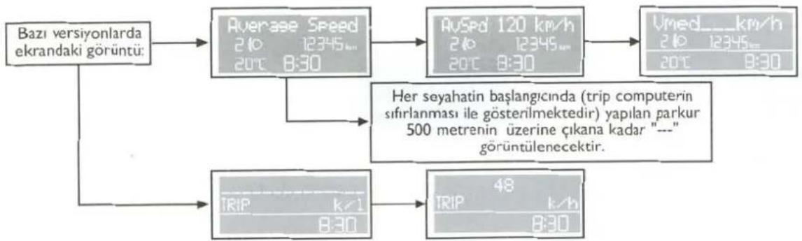 FIAT Albea (2005) - Trip Computer - Ortalama yakıt tüketimi - 3