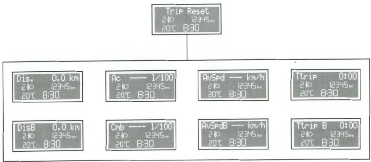 Trip Reset 210 12345km 20°C 8:30 Dis. 0.0 km 210 12345km 20°C 8:30 Ac ---- 1/100 210 12345km 20°C 8:30 AvSpd --- km/h 210 12345km 20°C 8:30 Ttrip 0:00 210 12345km 20°C 8:30 DisB 0.0 km 210 12345km 20°C 8:30 Cmb ---- 1/100 210 12345km 20°C 8:30 AvSpdB --- km/h 210 12345km 20°C 8:30 Ttrip B 0:00 210 12345km 20°C 8:30