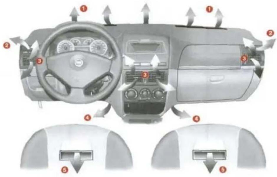 FIAT Albea (2005) - ISITMA VE KLİMA SİSTEMİ - 1