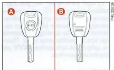 FIAT Albea (2005) - ANAHTARLAR Şekil I - 1