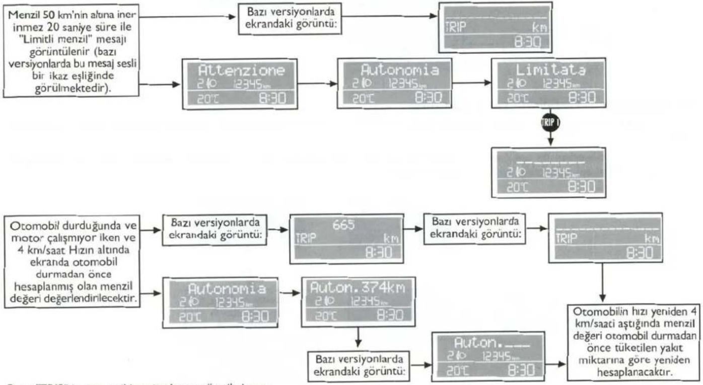 FIAT Albea (2005) - Trip Computer - Menzil - 1
