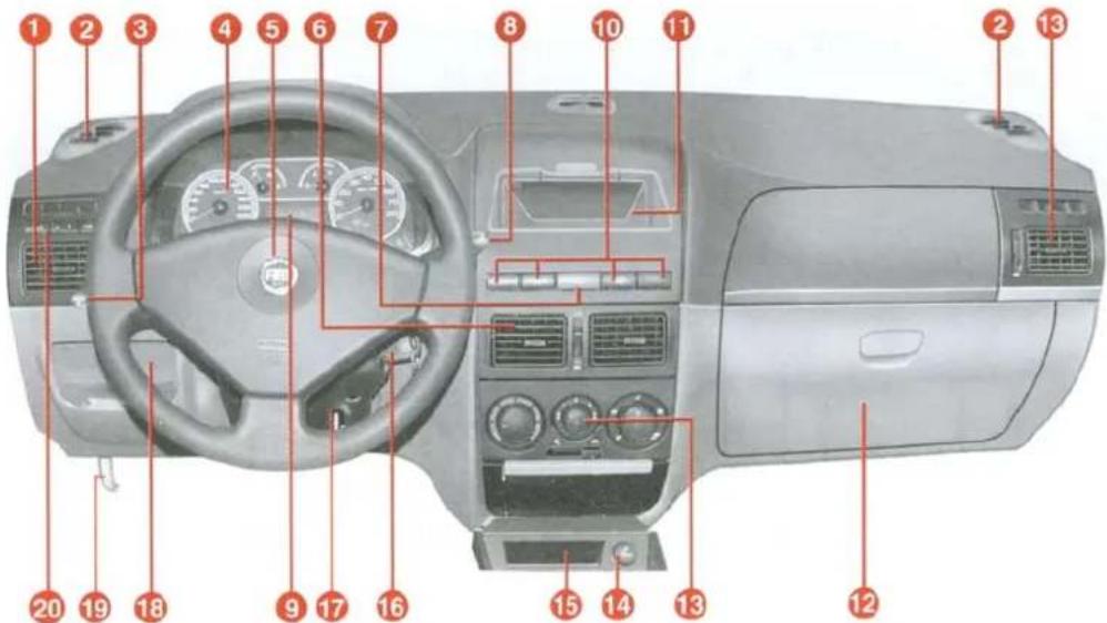 FIAT Albea (2005) - KULLANIMDAN ÖNCE - 1