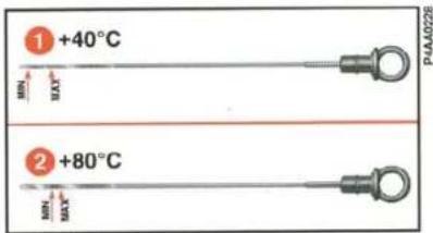 1 +40°C MIN MAX 2 +80°C MIN MAX PAAA0226