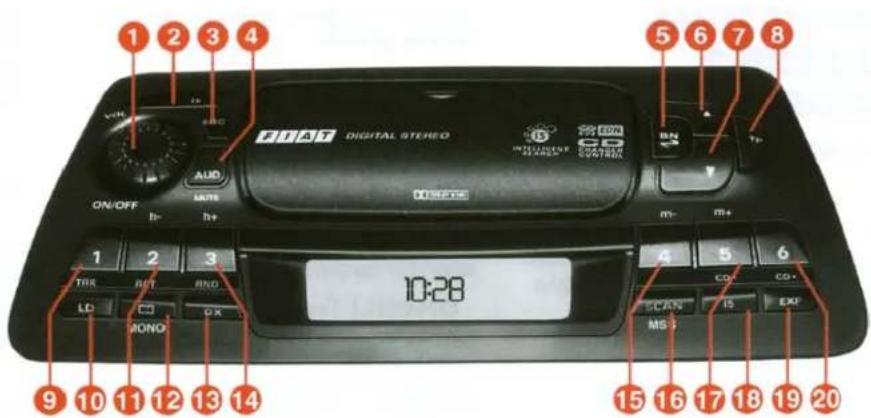 1 2 3 4 FIAI T DIGITAL STEREO ON/OFF AUD MINTS HISPTA 1 2 3 TRK RUT RND LD CD GK MONO 10:28 5 6 7 8 INTELLER'S STEREO COCONTRAC SN T- m- m+ 4 5 6 CD- CD+ SCAN L5 EXP MS-1 9 10 11 12 13 14 15 16 17 18 19 20