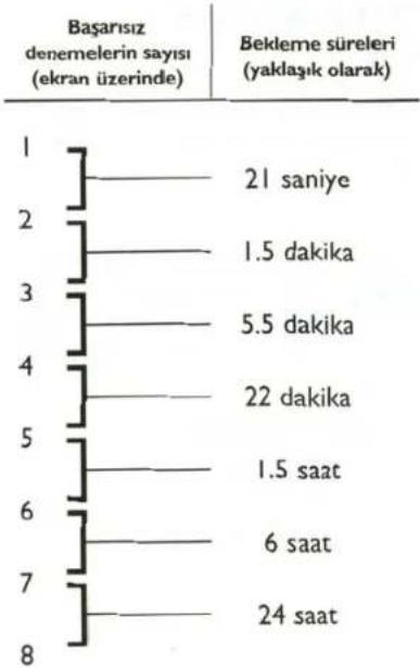FIAT Brava (2003) - Bekleme süreleri - 1