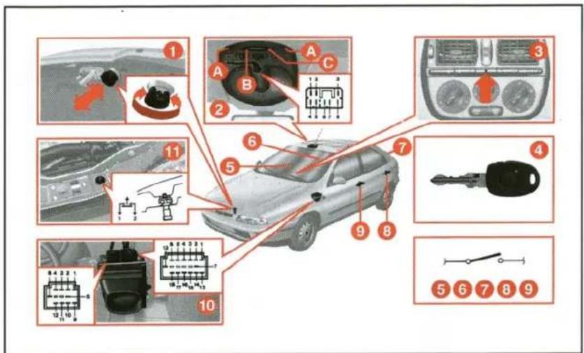 FIAT Brava (2003) - ELEKTRİK TESİSATI ŞEMASI - 2