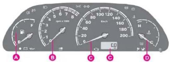 rpm x 1000 8 7 6 5 4 3 2 1 0 - A B C D E F 60 80 100 120 140 160 180 200 H C 0.00