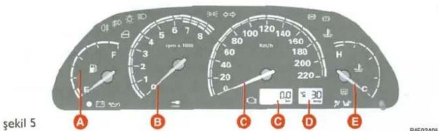 rpm x 1000 A B C D E 0.0 30 P4502408 Şekil 5