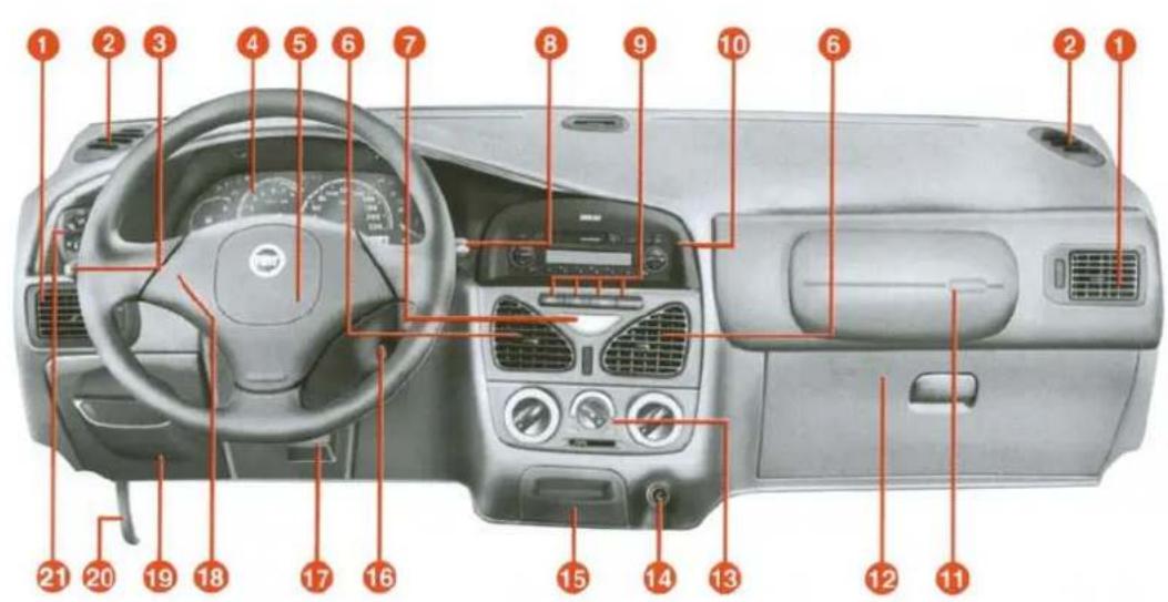 FIAT Palio (2003) - KULLANIMDAN ÖNCE - 2