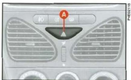 FIAT Palio (2003) - DÖRTLÜ FLAŞÖR şekil 49 - 1