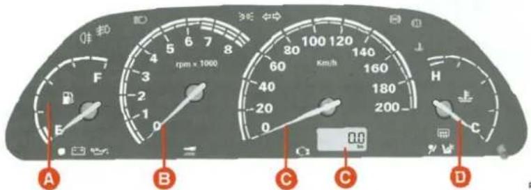 A B C D rpm x 1000 Km/h 00 H C E F 6 7 8 4 5 6 7 8 3 2 1 0 180 160 140 120 100 80 60 40 20 0 C2