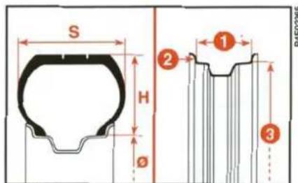 S H φ ① ② ③