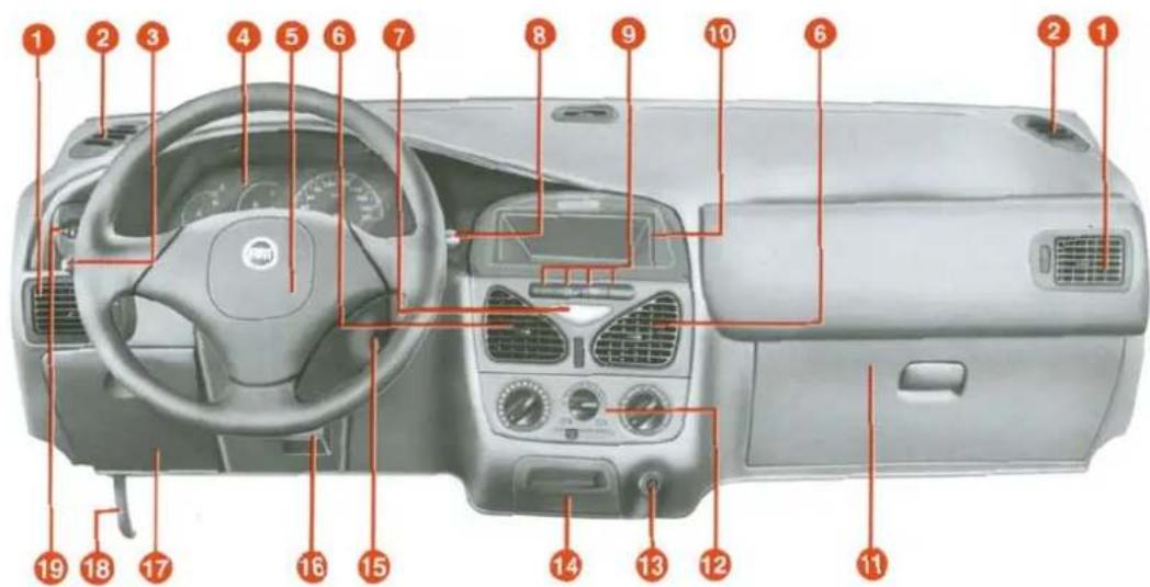FIAT Palio (2003) - KULLANIMDAN ÖNCE - 1