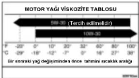 Chrysler Voyager (2005) - Motor Yağı Viskozite Tablosu – Benzinli Motorlar - 1