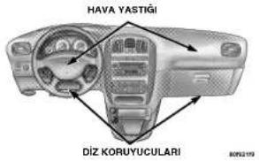 HAVA YASTIĞI DIZ KORUYUCULARİ