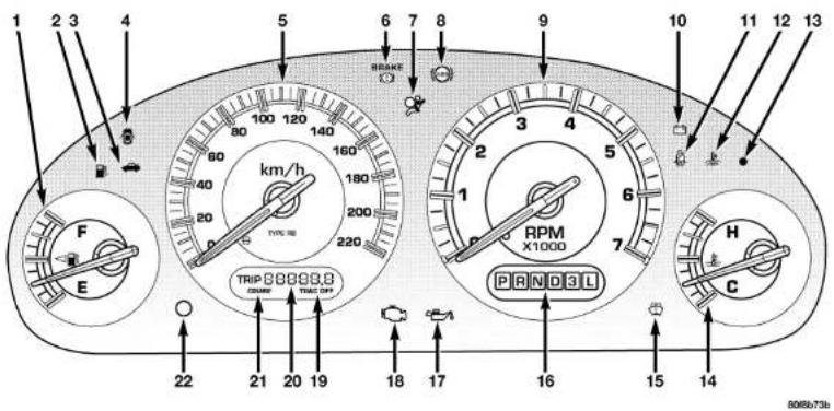 1 2 3 4 5 6 7 8 9 10 11 12 13 BRANE (C) km/h RPM X1000 TRIP 88888.8 DRIVE TRISC OFF PRND3L H C 22 21 20 19 18 17 16 15 14 80 80 100 120 140 160 180 200 220 TYPE: mm F E