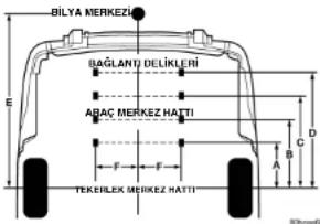BILYA MERKEZ BAĞLAND DELİKLERİ ARAÇ MERKEZ HATTI TEKEILEK MERKEZ HATTI E F F A B C D