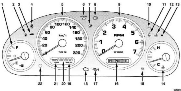 1 2 3 4 5 6 7 8 9 10 11 12 13 100 120 80 140 160 RPM 3 4 5 2 1 RPM x-1000 7 H C km/h TYPE RC TRIP 8888888 ONION TRAC OFF PRAND3L F E 22 21 20 19 18 17 16 15 14