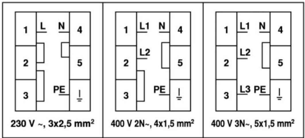 230 V ~, 3x2,5 mm² 400 V 2N~, 4x1,5 mm² 400 V 3N~, 5x1,5 mm²