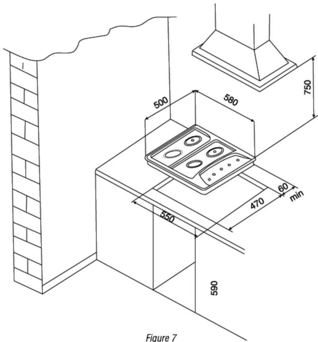 500 580 750 60 min 470 550 590 Figure 7