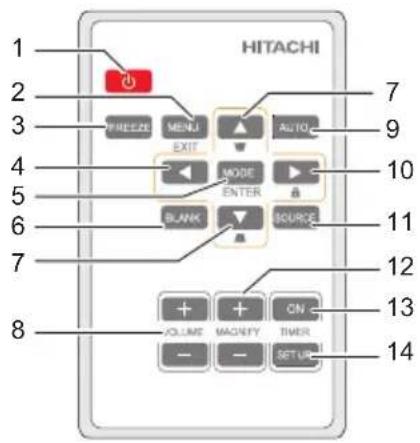 HITACHI CP-DX250 - Uzaktan kumanda - 1
