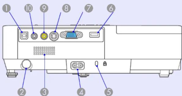 EPSON EMP-1715 - Parça Adları ve İşlevleri - 4