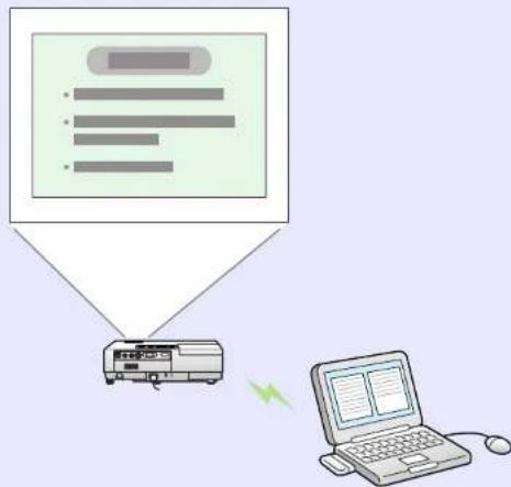 EPSON EMP-1715 - İkinci ve üçüncü ekran projeksiyonu (Çoklu ekran gösterimi) - 1
