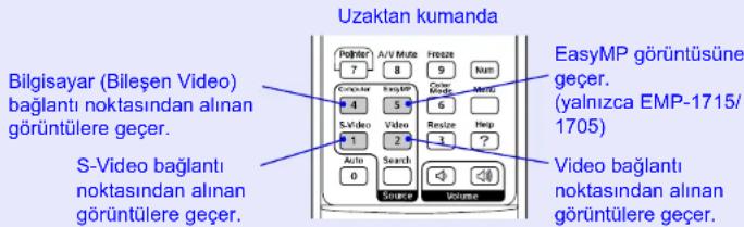 EPSON EMP-1715 - Doğrudan Uzaktan Kumanda ile Değiştirme - 1