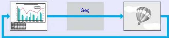 EPSON EMP-S3 - Gelen Sinyalleri Otomatik Tespit Etme ve Yansıtılan Görüntüyü Değiştirme (Source Search (Kaynak Arama)) - 1