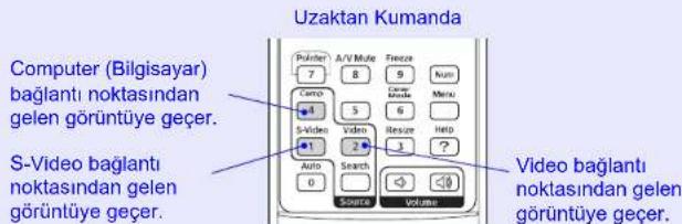 EPSON EMP-S3 - Doğrudan Uzaktan Kumandadan Değiştirme - 1