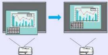 EPSON EMP-S3 - Yansıtma Konumunun Ayarlanması (Image Shift (Görüntü Kaydırma)) - 1