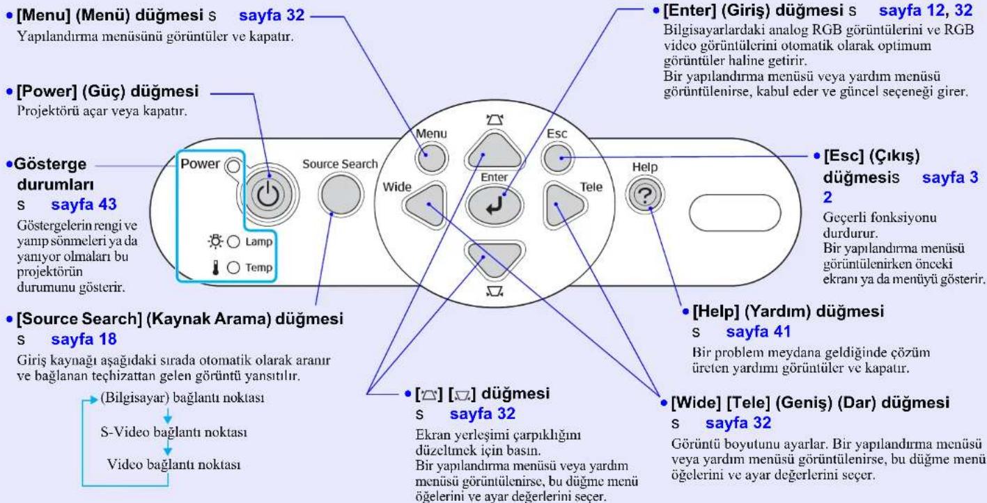 EPSON EMP-S3 - Kumanda Paneli - 1