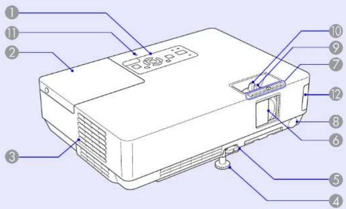 EPSON EMP-1710 - Parça Adları ve İşlevleri - 2