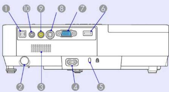 EPSON EMP-1710 - Parça Adları ve İşlevleri - 4
