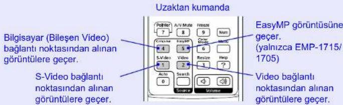 EPSON EMP-1705 - Doğrudan Uzaktan Kumanda ile Değiştirme - 1