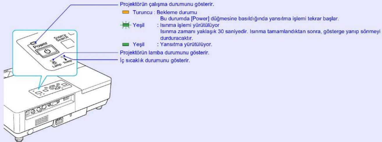 EPSON EMP-1705 - Göstergeleri Okuma - 1
